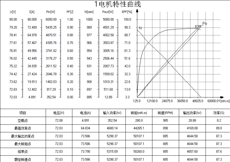 Test Reports